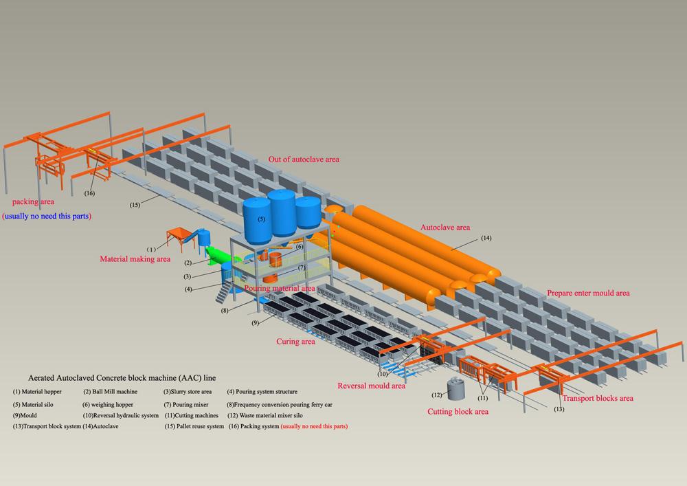 Aerated Concrete Equipment/Autoclave Aerated Concrete Blocks Equipment/Autoclave Aerated Concrete Plant